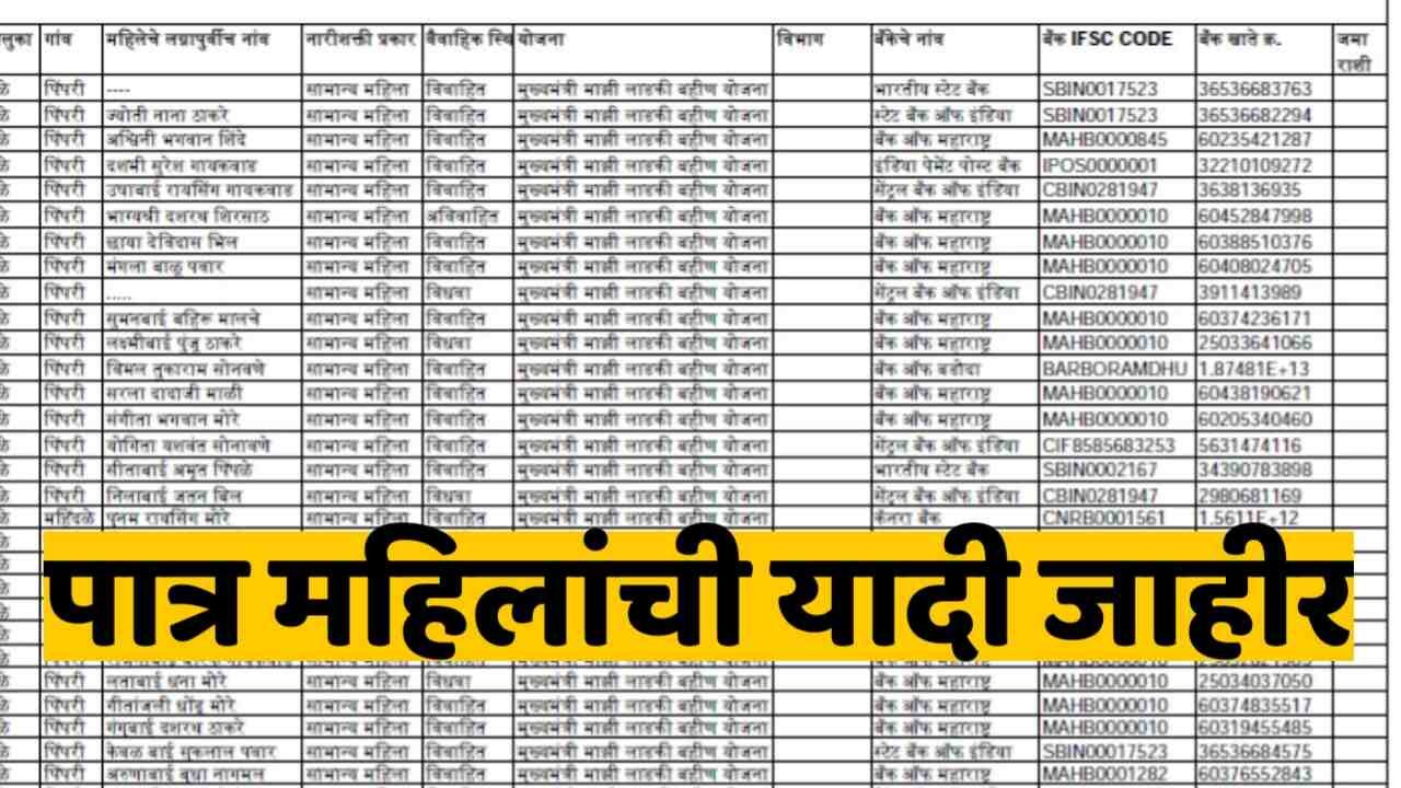 लाडकी बहीण योजना: e-KYC केलेल्या महिलांची 'पात्र यादी' जाहीर! यादीत नाव पहा?